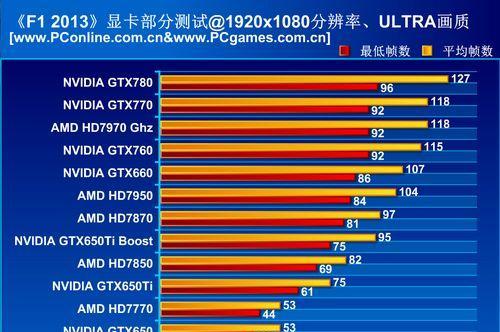 最佳的电脑硬件检测软件排名前十