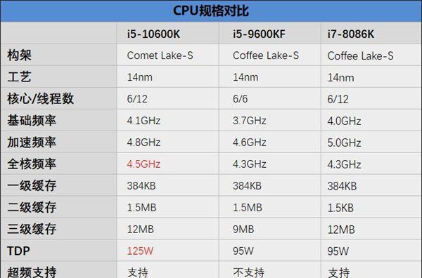 英特尔酷睿i5与i7处理器对比及选择指南（性能与需求决定选择）