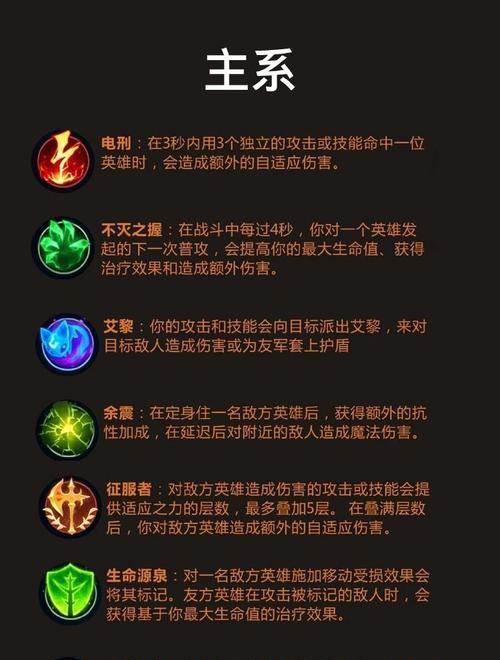 提高技术训练，从LOL开始（掌握LOL技巧）