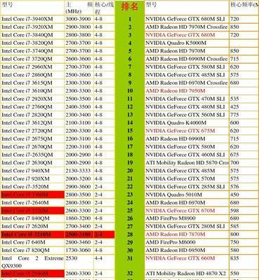电脑显卡品牌排行榜前十名（揭秘最受欢迎的电脑显卡品牌）