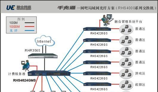 如何正确接连路由器和交换机（图解教程及关键步骤）