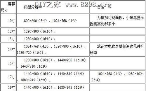 Win10系统中如何调整最佳电脑分辨率（探索Win10系统下的最佳分辨率设置方法）