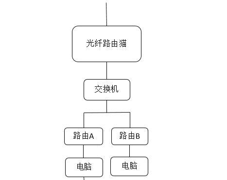 如何在第二台电脑上连接共享打印机（简便方法让您轻松使用共享打印机）