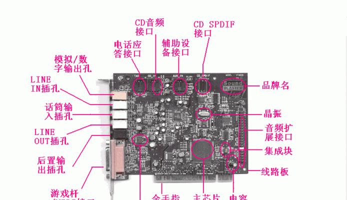 如何正确安装台式电脑的声卡驱动程序（以简单的步骤来完成声卡驱动程序的安装）