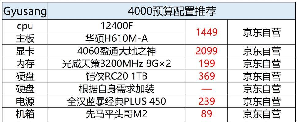 2024年电脑配置推荐（升级你的数字生活）