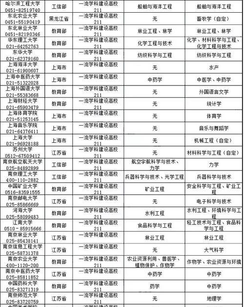 全国重点大学名单一览表（挑选适合自己的全国重点大学）