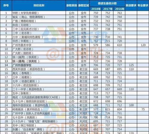 合肥普通高中最低录取分数线的变化趋势（探析合肥普通高中录取分数线的演变与影响因素）