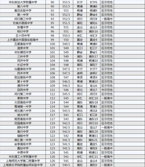 2024年度上海中职学校排名榜出炉，这所学校位居榜首（揭晓！上海某中职学校摘得桂冠）