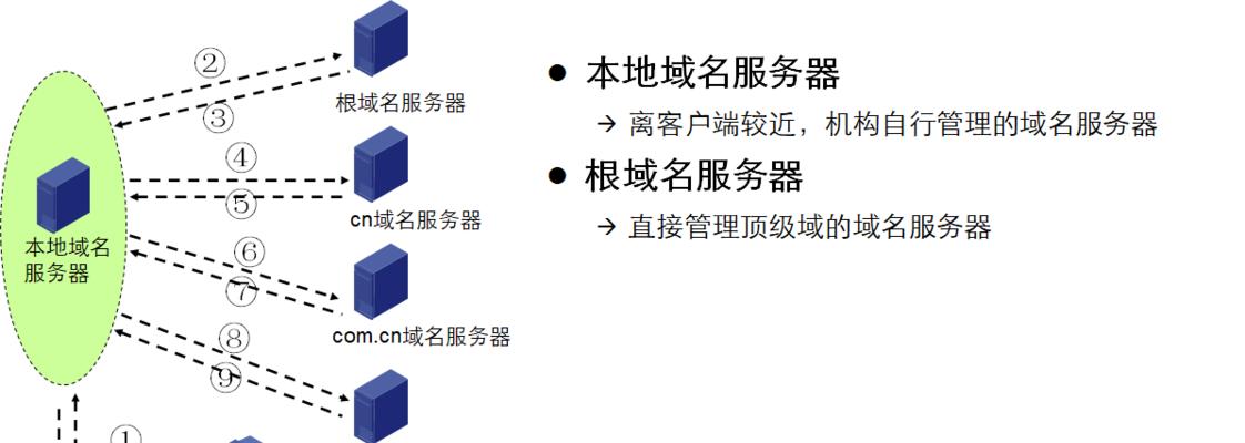 短域名生成工具（提升网站品牌形象与营销效果的利器）