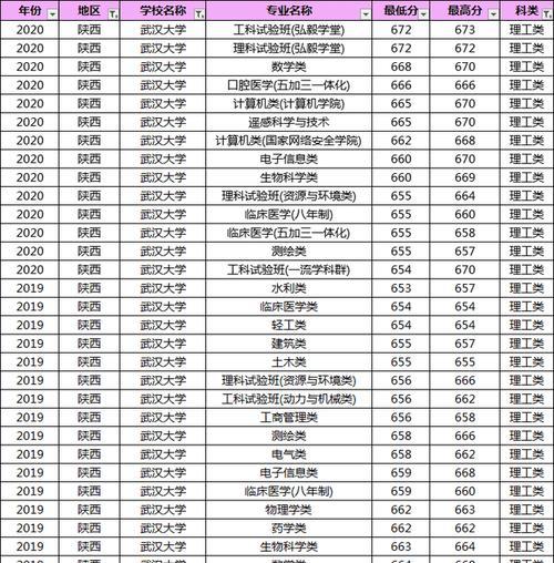 2024年高考录取分数线揭晓（一触即发）