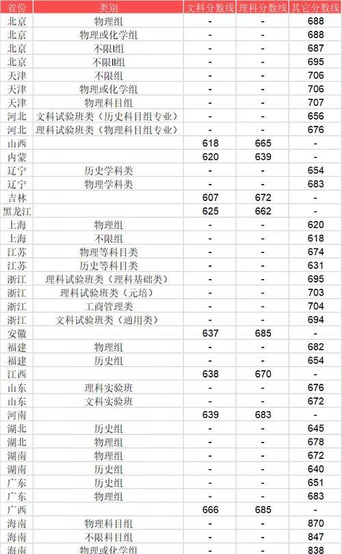 2024年大专录取分数线公布（揭秘大学录取标准）