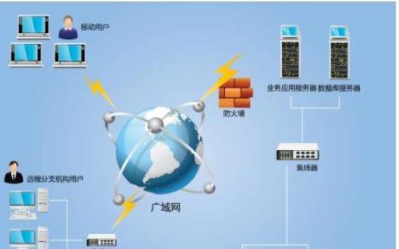 局域网搭建教程（从零开始）