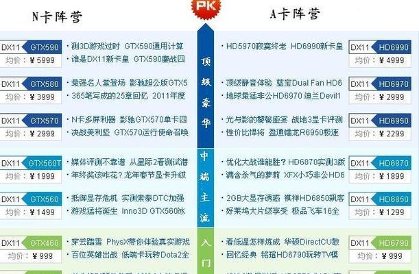 2024笔记本显卡排行榜（挑战未来）