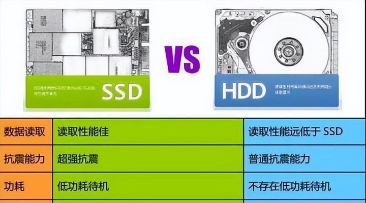 新手第一次使用U盘装系统教程（简单易懂的U盘装系统教程）