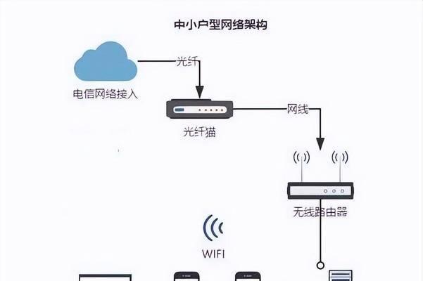 正确接法（简单易懂的接法步骤）