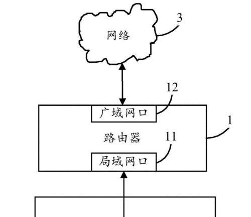 如何成功加装第二个路由器（简单步骤教你实现网络扩展）