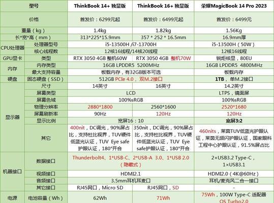 2024台式电脑组装配置推荐（探索2024年台式电脑组装的最佳选择）