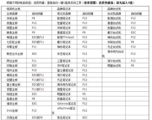 家用电脑重装系统的详细步骤（重装系统的15个关键步骤详解）