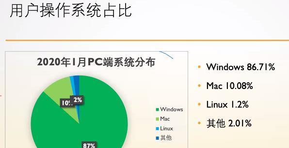 入门Linux操作系统的时间需要多久（探索Linux世界）