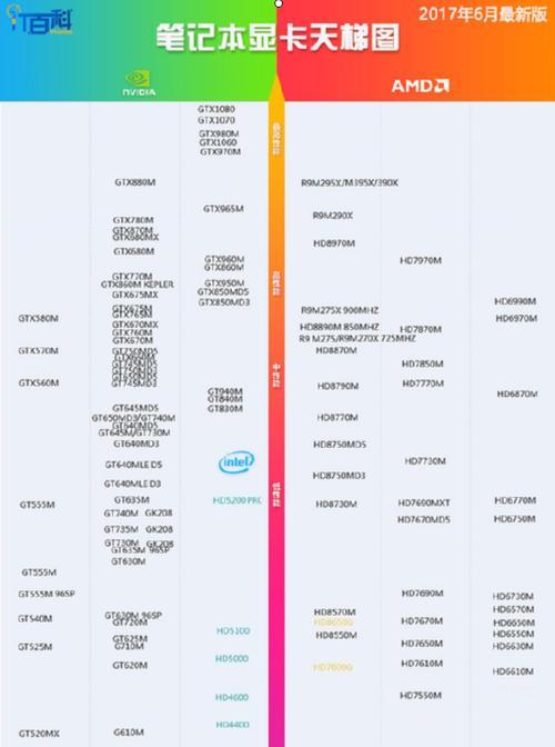 2024年笔记本显卡天梯排行榜揭晓（探索笔记本显卡世界的最高峰）