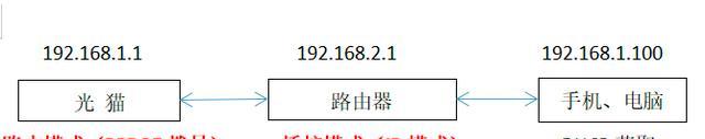 无线路由器如何桥接光猫（简单步骤教你快速完成无线路由器与光猫的桥接设置）