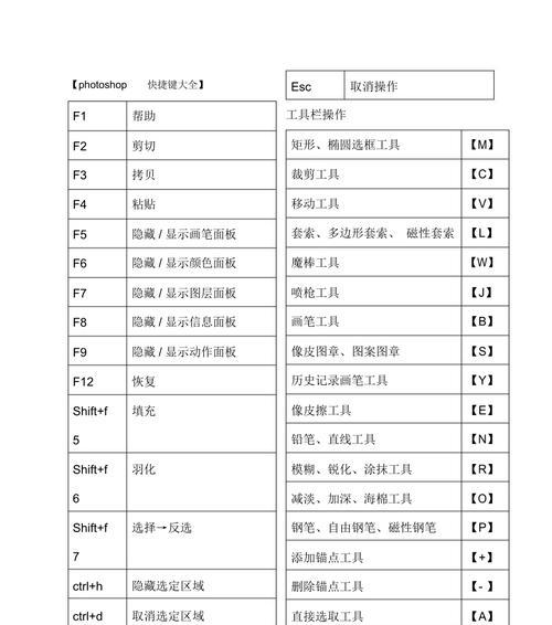 掌握PS快捷键，提高工作效率（简便设置）