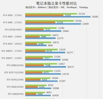 探索笔记本电脑最高配置的未来趋势（突破极限）