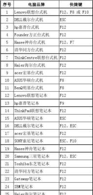 如何使用命令设置开机启动项（掌握开机启动项命令）