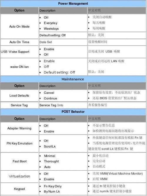 通过BIOS恢复出厂设置（BIOS设置中的恢复出厂设置功能及所在文件夹）