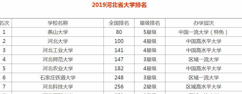 河北大学考研分数线揭秘（高考成绩不佳的你）