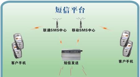 短信群发软件推荐（选择最适合您需求的短信群发软件）