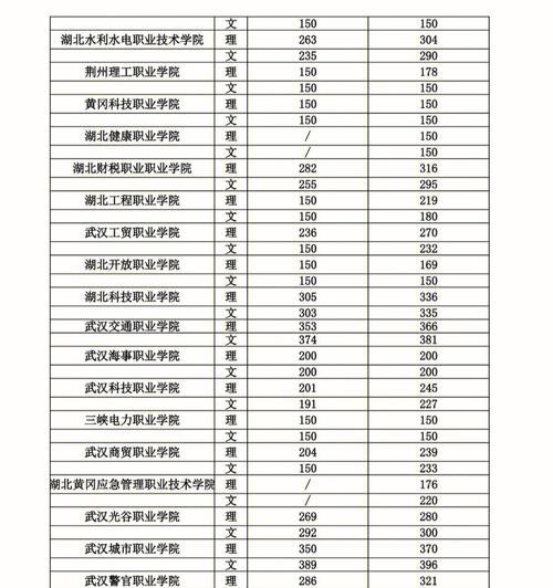 江西历年高考分数线一览（江西高考分数线统计数据及变化趋势分析）