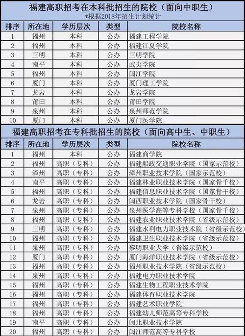 公立大学本科带专科的学校选择（探索中国公立大学中提供本科带专科学位的优质学校）