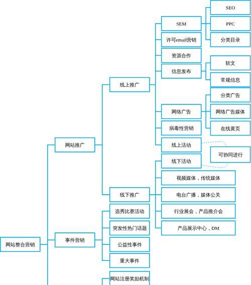 探索网页建设公司的选择与发展（了解网页建设公司的类型与特点）