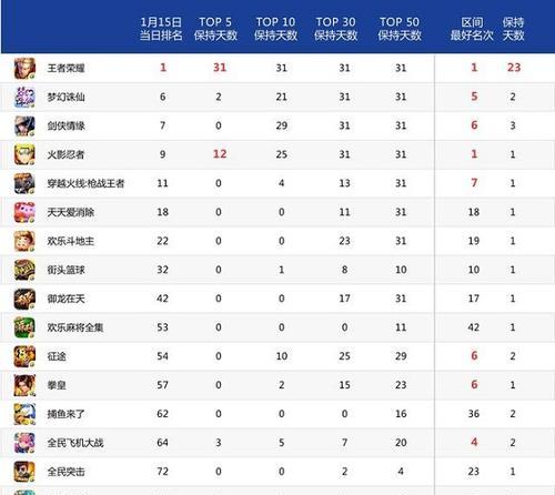 《2024年抽卡类手游排行榜前十名揭晓》（十大热门抽卡手游）