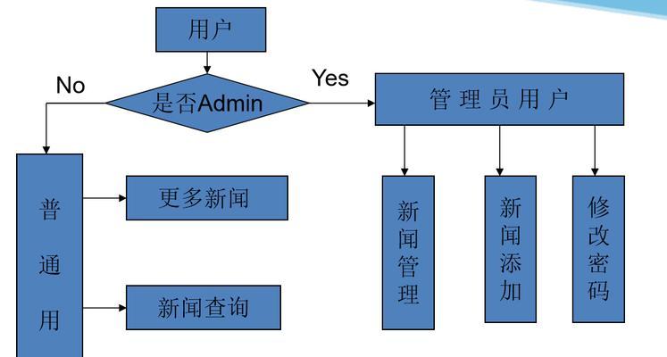 建站专业（探索建站专业的技能与知识）