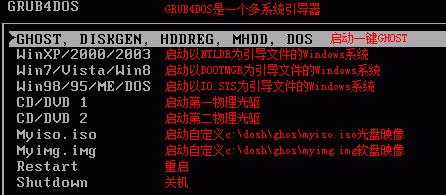 Win7一键Ghost重装系统教程（简单快捷地实现Win7系统重装的方法与步骤）