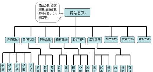 网络服务器配置与管理指南（提升网络服务器性能的关键要点和技巧）