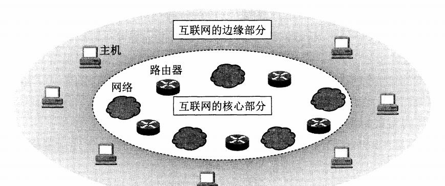 计算机网络系统的组成与功能