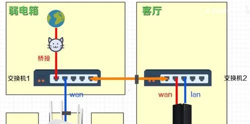 网络设备的正确连接方式——路由器接交换机详解（图解演示及关键配置）