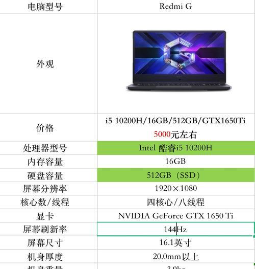 2024年性价比最高的4000笔记本电脑排行榜（找寻性价比之王）