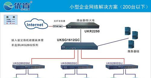 设计一个小型局域网方案，实现高效的网络通信（建立稳定、安全的内部网络环境）