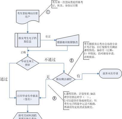 电子邮箱免费注册流程详解（一步步教你如何免费注册电子邮箱）