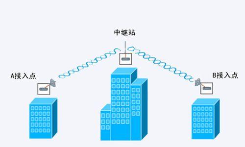 搭建WiFi局域网的方法（实现高效便捷的内部网络连接）