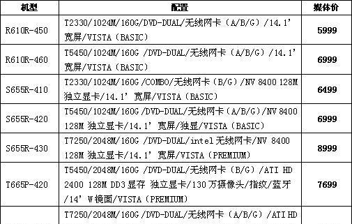 家用游戏电脑配置清单及价格大揭秘（一起来了解家用游戏电脑配置清单）