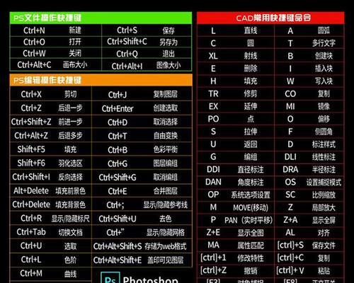 提高工作效率的多窗口显示快捷键技巧（掌握关键快捷键）