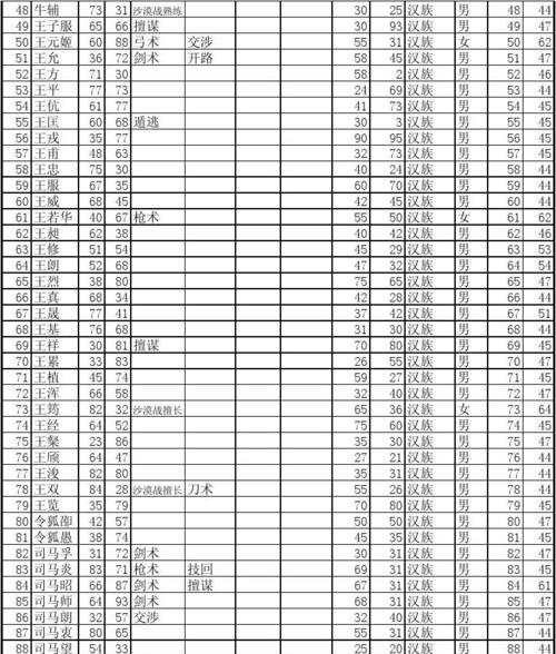 揭秘三国群英传7的隐藏兵种——战斗力惊人的神秘力量（探索三国群英传7中隐藏的兵种）