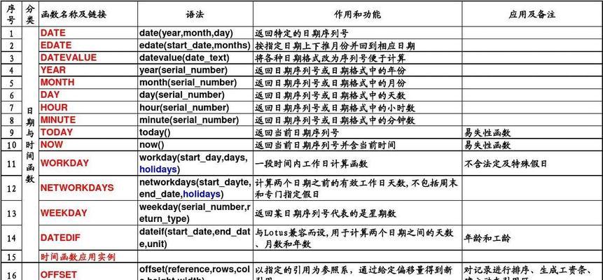 Excel常用函数大全，助你快速处理数据（掌握这些关键函数）