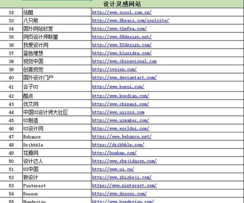 如何制定一个合理的网站制作报价（了解网站制作报价的重要性与关键因素）