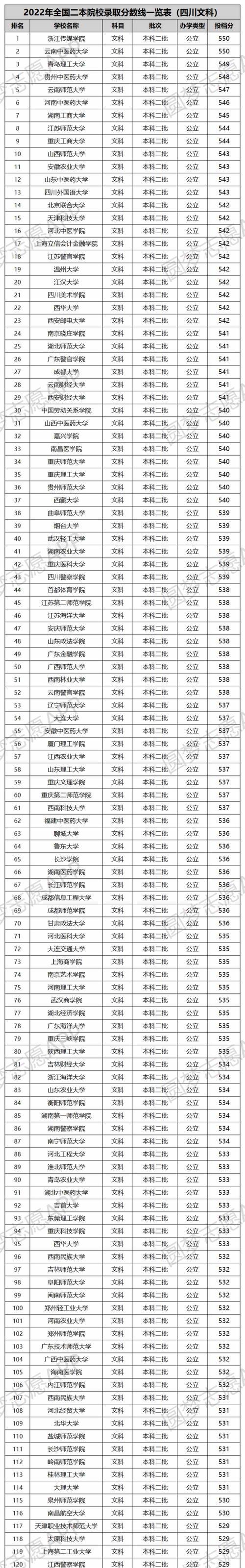 江苏公办大专排名揭晓（江苏公办大专学院全面排名）